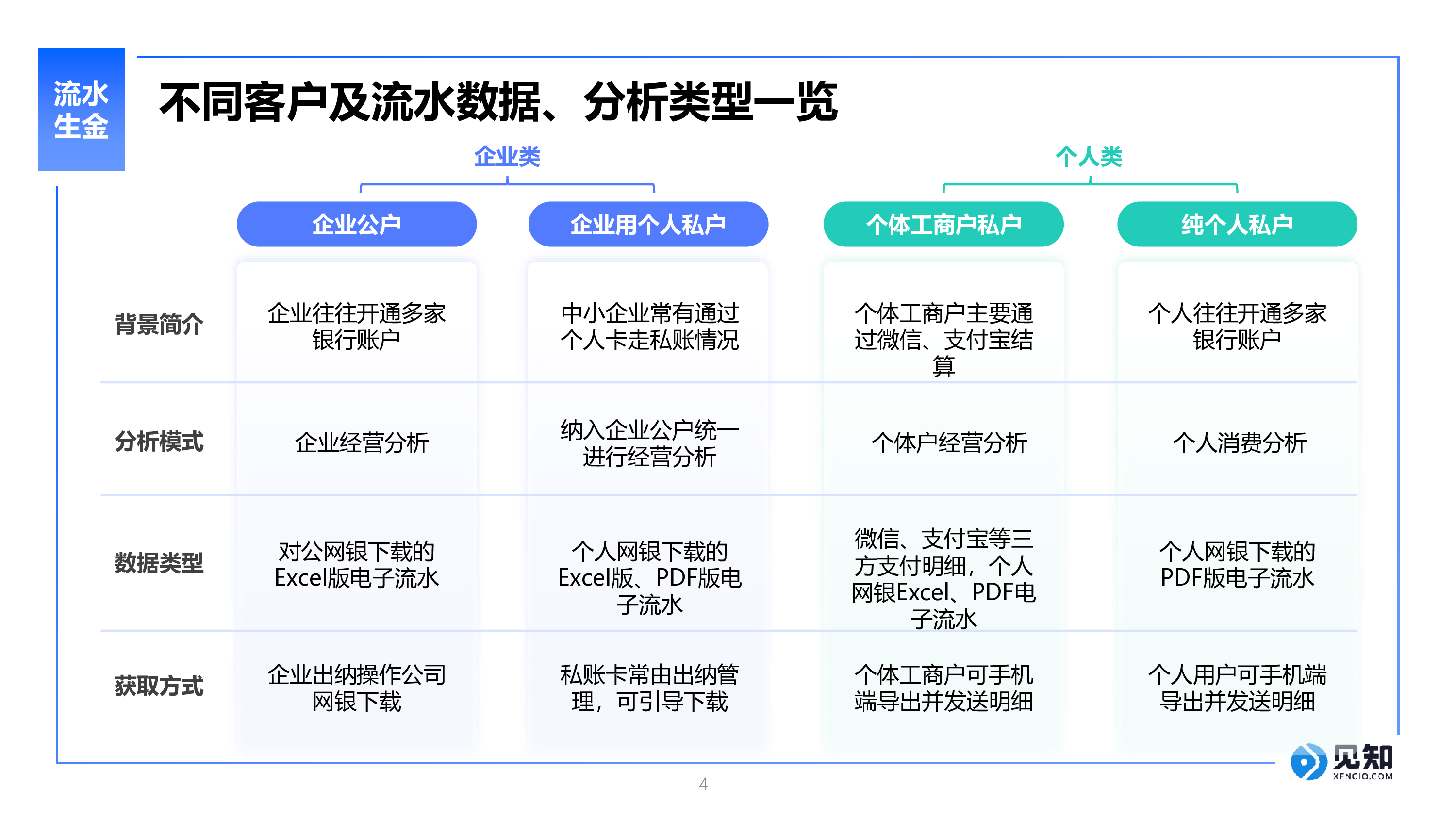 见知CFO王晓青银行数字化的新基建现金流全场景平台